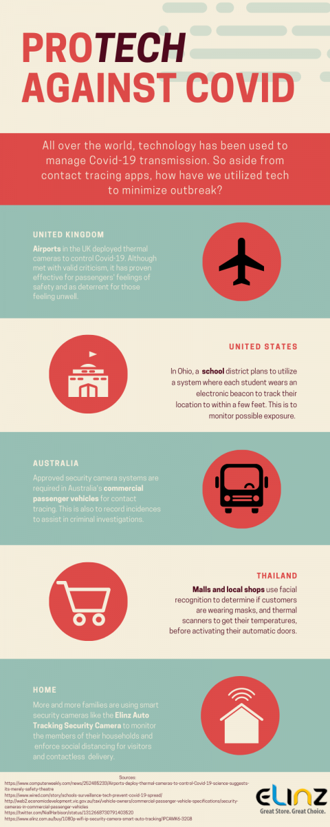 Infographic explaining the different ways we use technology to protect from covid-19